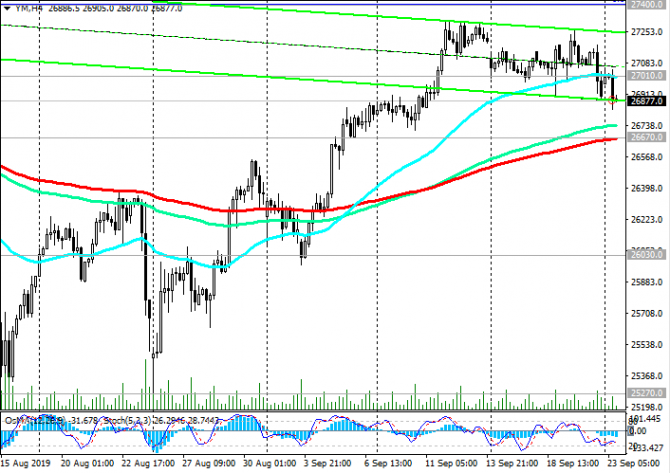 DJIA:     