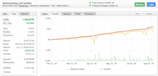 BTCash Bot - доходность торговли за сентябрь составила +7.11% BTCash Bot - доходность торговли за сентябрь составила +7.11%