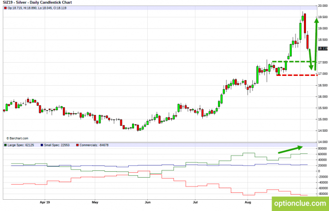Еженедельный обзор рынка с учётом данных COT на 9 — 13 сентября (ESH18, XAUUSD, XAGUSD) Еженедельный обзор рынка с учётом данных COT на 9 — 13 сентября (ESH18, XAUUSD, XAGUSD)