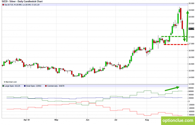       COT  9  13  (ESH18, XAUUSD, XAGUSD)