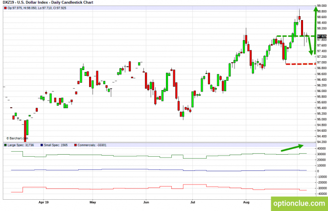 Еженедельный обзор рынка с учётом данных COT на 9 — 13 сентября (DXY, EURUSD, USDCHF) Еженедельный обзор рынка с учётом данных COT на 9 — 13 сентября (DXY, EURUSD, USDCHF)