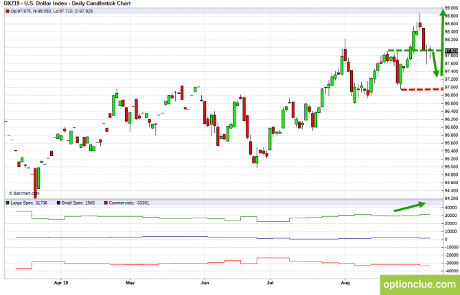       COT  9  13  (DXY, EURUSD, USDCHF)