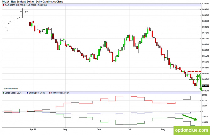 Еженедельный обзор рынка с учётом данных COT на 2 — 6 сентября (GBPUSD, USDJPY, AUDUSD, NZDUSD) Еженедельный обзор рынка с учётом данных COT на 2 — 6 сентября (GBPUSD, USDJPY, AUDUSD, NZDUSD)