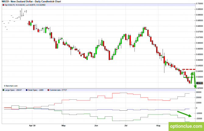       COT  2  6  (GBPUSD, USDJPY, AUDUSD, NZDUSD)