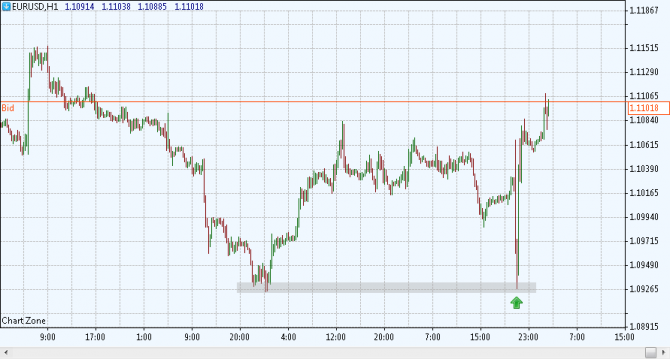  EURUSD  