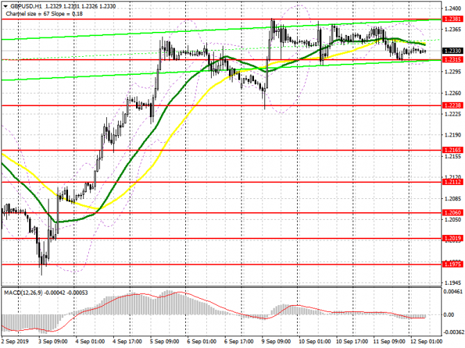 GBP/USD: план на европейскую сессию 12 сентября. Фунт остается в боковом канале, и лишь данные по инфляции в США могут привести к всплеску волатильнос GBP/USD: план на европейскую сессию 12 сентября. Фунт остается в боковом канале, и лишь данные по инфляции в США могут привести к всплеску волатильнос