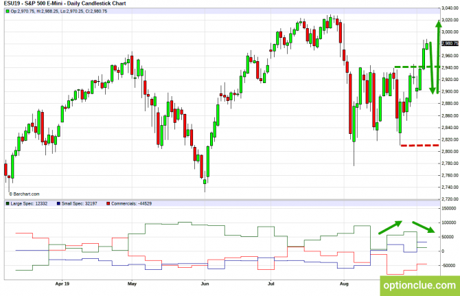       COT  9  13  (ESH18, XAUUSD, XAGUSD)