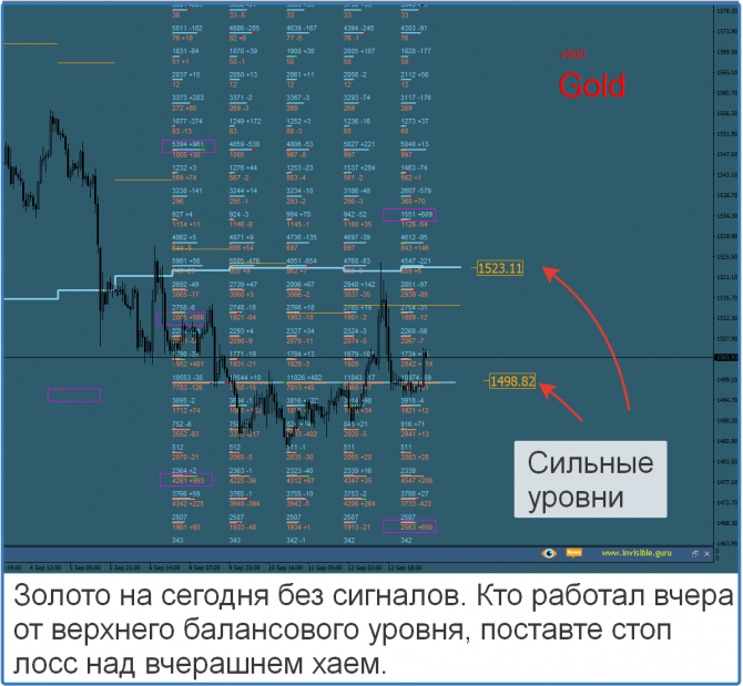 Форекс сигналы прогнозы Форекс сигналы прогнозы