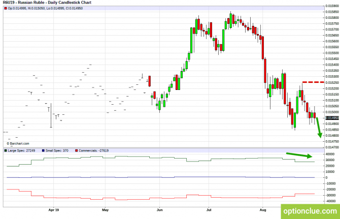 Еженедельный обзор рынка с учётом данных COT на 2 — 6 сентября (CLH18, USDCAD, USDRUB) Еженедельный обзор рынка с учётом данных COT на 2 — 6 сентября (CLH18, USDCAD, USDRUB)
