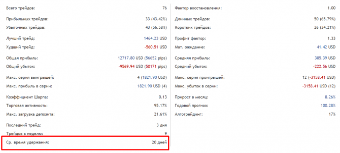 Спекулянт VS Инвестор Спекулянт VS Инвестор