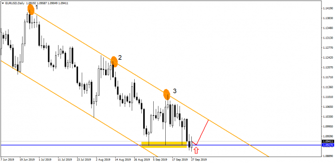 EUR/USD чует графиком, что мы накануне грандиозного шухера! EUR/USD чует графиком, что мы накануне грандиозного шухера!