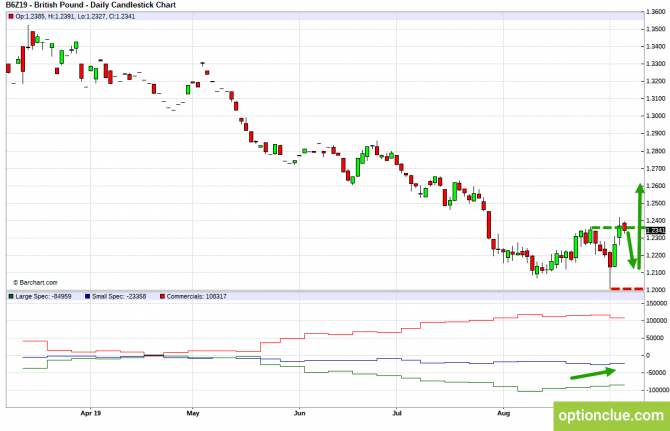 Еженедельный обзор рынка с учётом данных COT на 9 — 13 сентября (GBPUSD, USDJPY, AUDUSD, NZDUSD) Еженедельный обзор рынка с учётом данных COT на 9 — 13 сентября (GBPUSD, USDJPY, AUDUSD, NZDUSD)