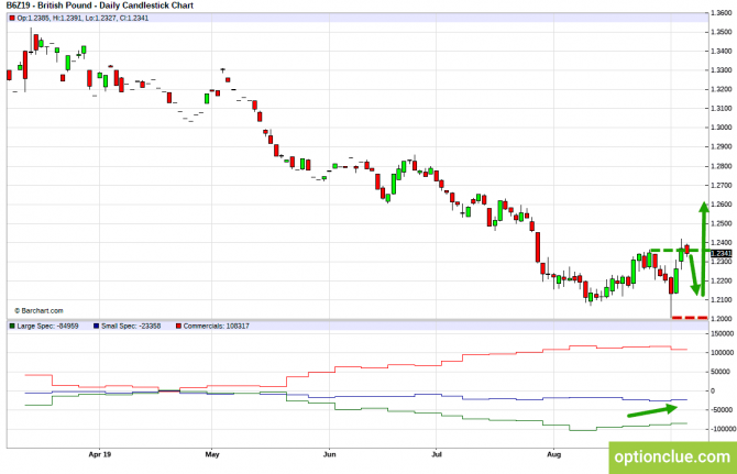       COT  9  13  (GBPUSD, USDJPY, AUDUSD, NZDUSD)