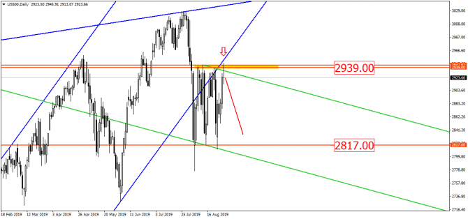    ,    S&P500, ,  !