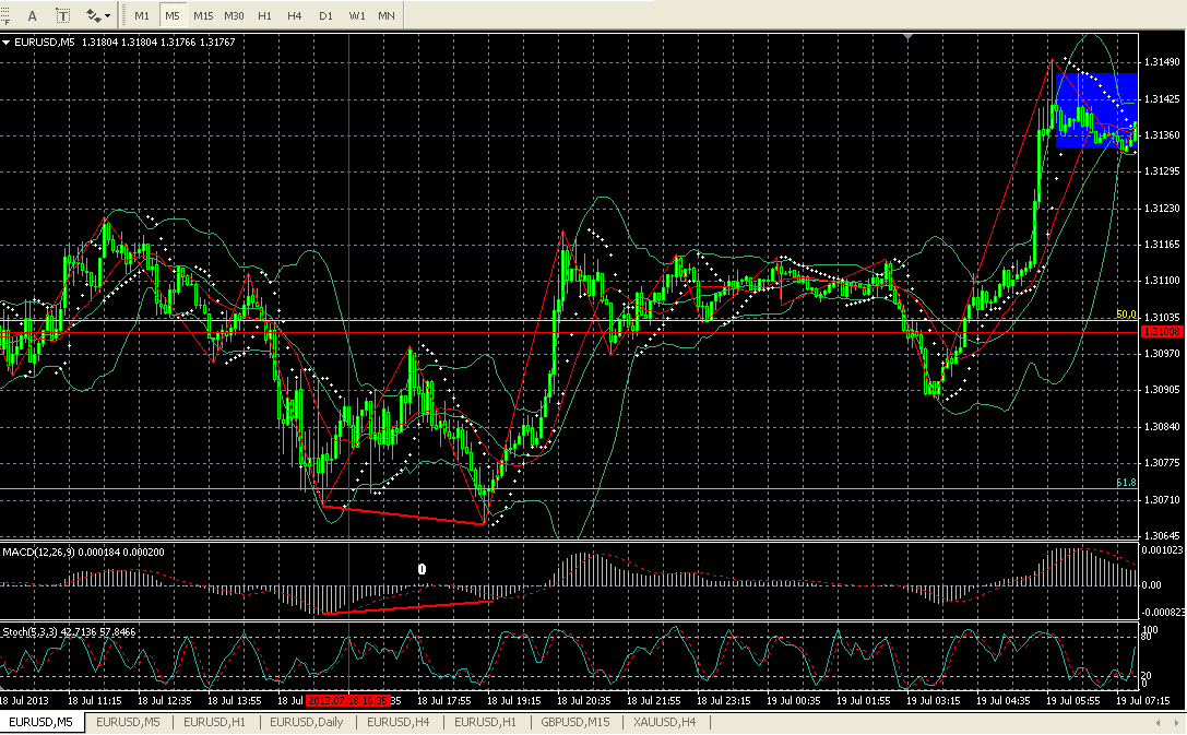 EURUSD: Как стать трейдером? (Часть 4). EURUSD: Как стать трейдером? (Часть 4).