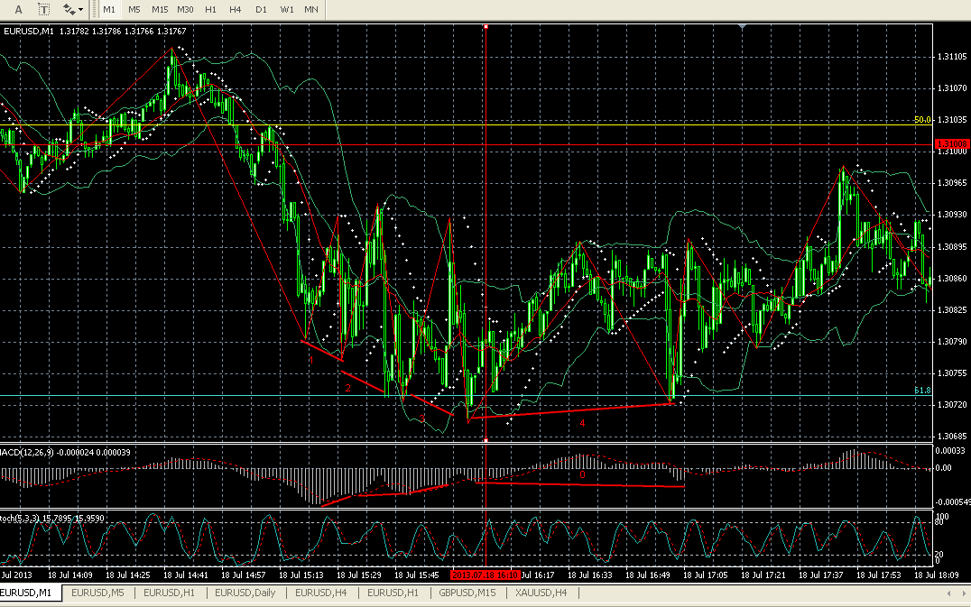 EURUSD: Как стать трейдером? (Часть 4). EURUSD: Как стать трейдером? (Часть 4).