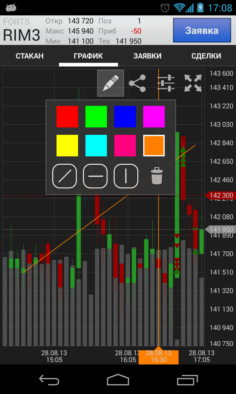 Обновление приложения для торговли TabTrader Обновление приложения для торговли TabTrader