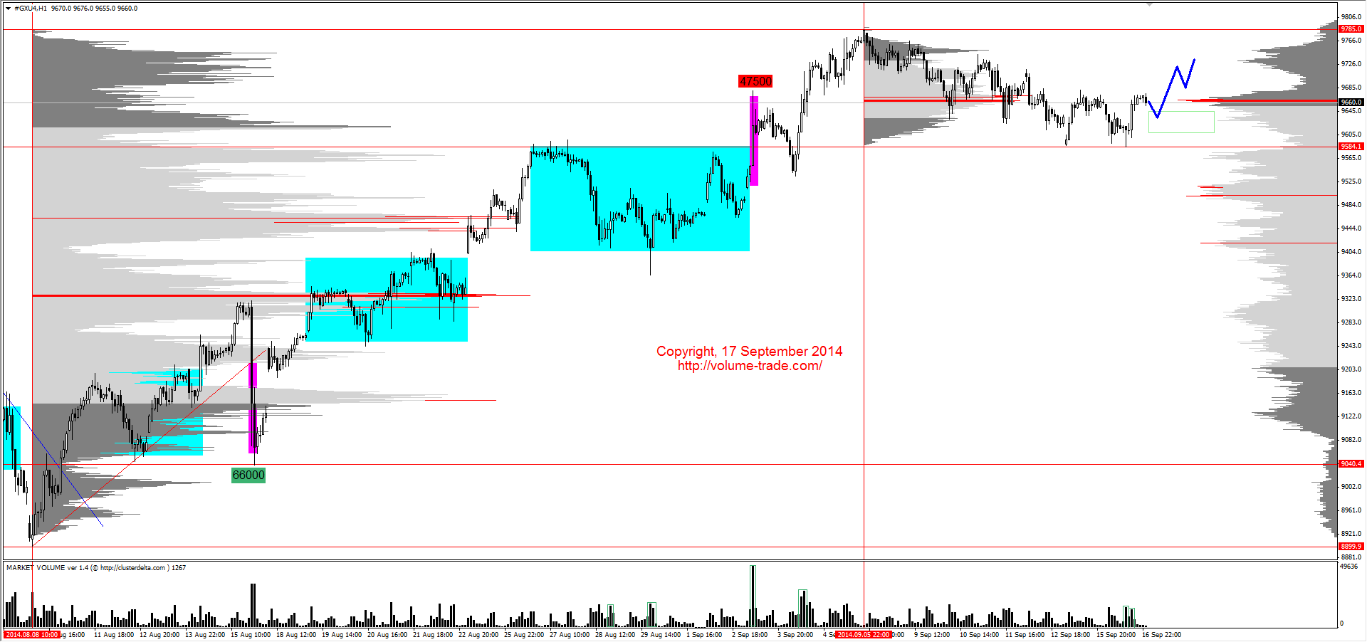 Обзор рынков 17.09.2014 (GBP,XAG,NZD,DAX) Обзор рынков 17.09.2014 (GBP,XAG,NZD,DAX)