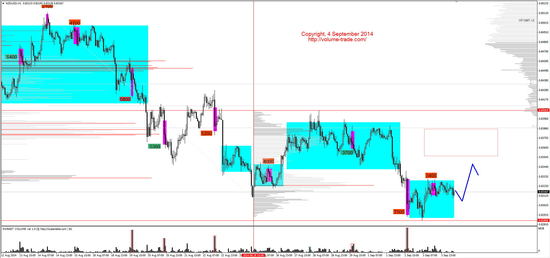 Обзор рынков 04.09.2014 (EUR,CAD,NZD,DAX) Обзор рынков 04.09.2014 (EUR,CAD,NZD,DAX)