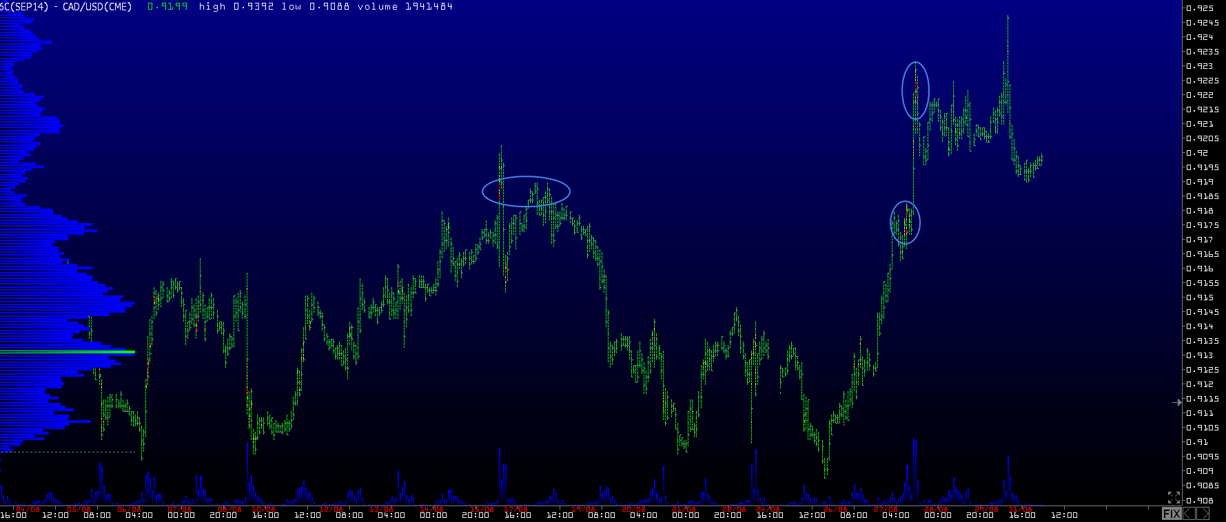 Обзор рынков 01.09.2014. EUR. CAD. Обзор рынков 01.09.2014. EUR. CAD.