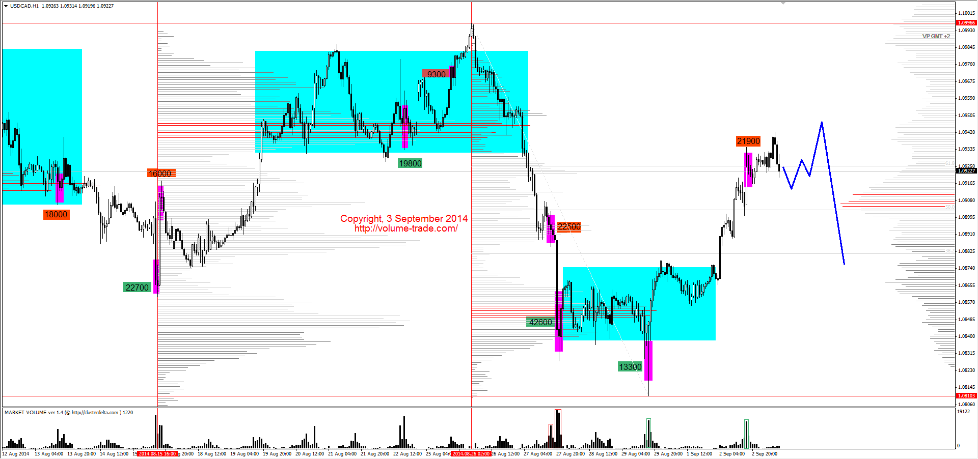Обзор рынков 03.09.2014 (EUR,CAD,NZD,DAX) Обзор рынков 03.09.2014 (EUR,CAD,NZD,DAX)