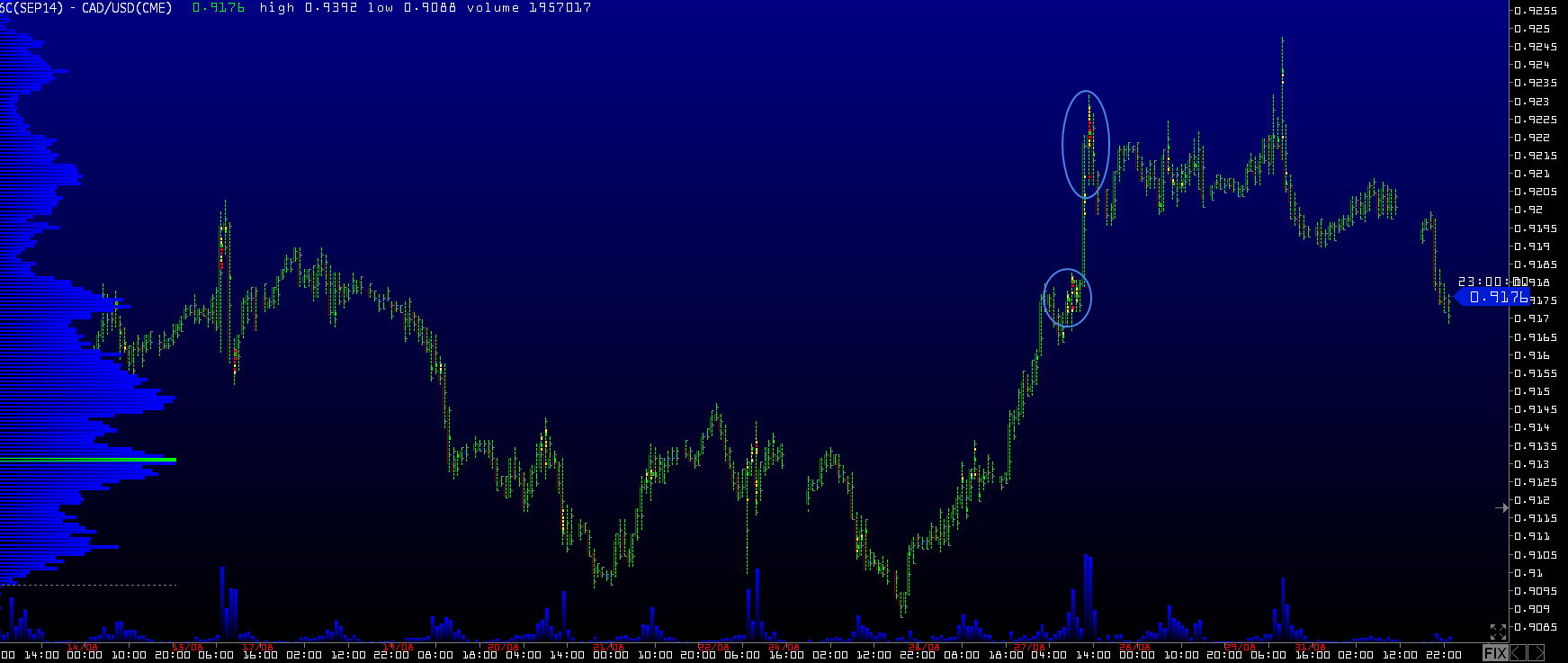 Обзор рынков 02.09.2014. EUR. CAD. Обзор рынков 02.09.2014. EUR. CAD.