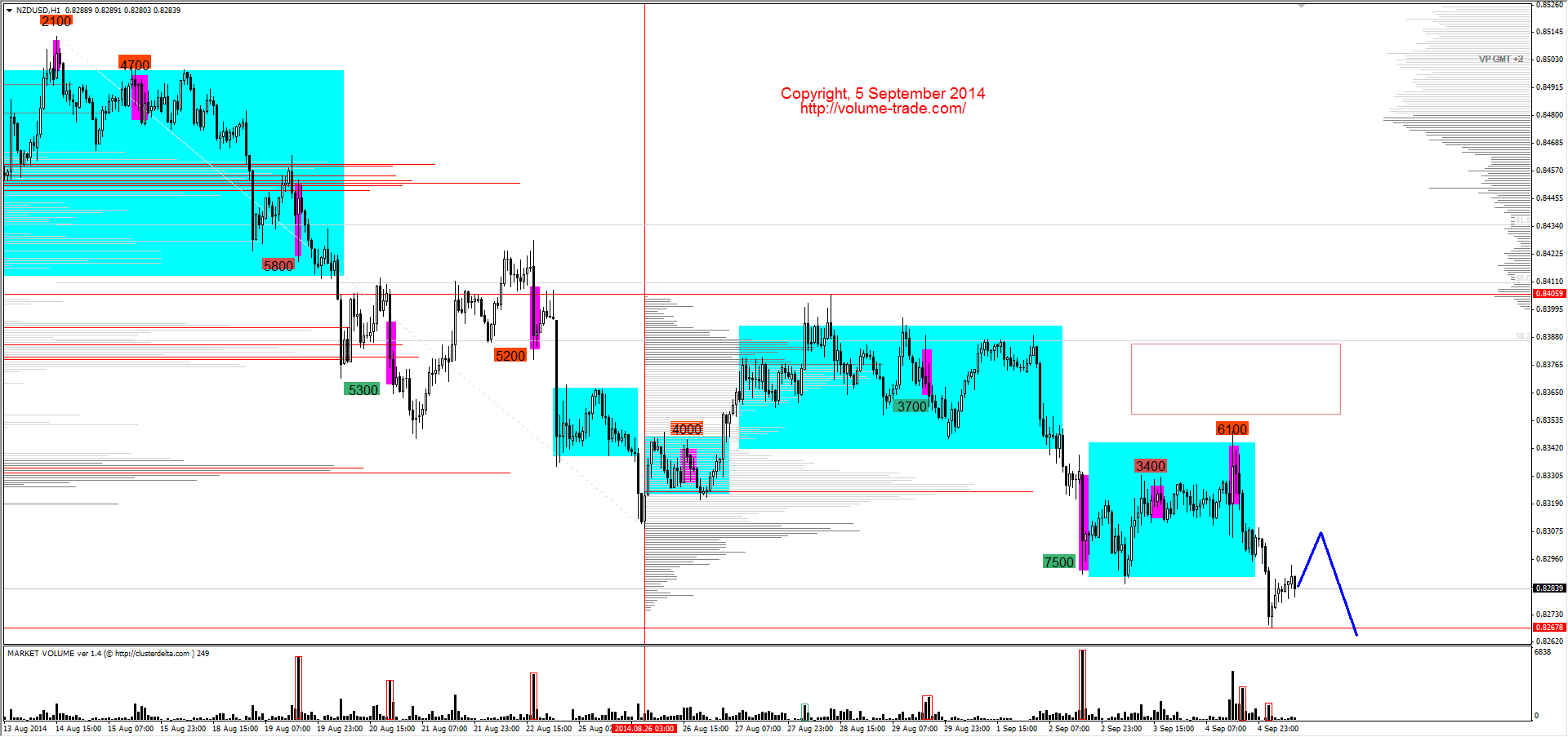 Обзор рынков 05.09.2014 (EUR,CAD,NZD,DAX) Обзор рынков 05.09.2014 (EUR,CAD,NZD,DAX)