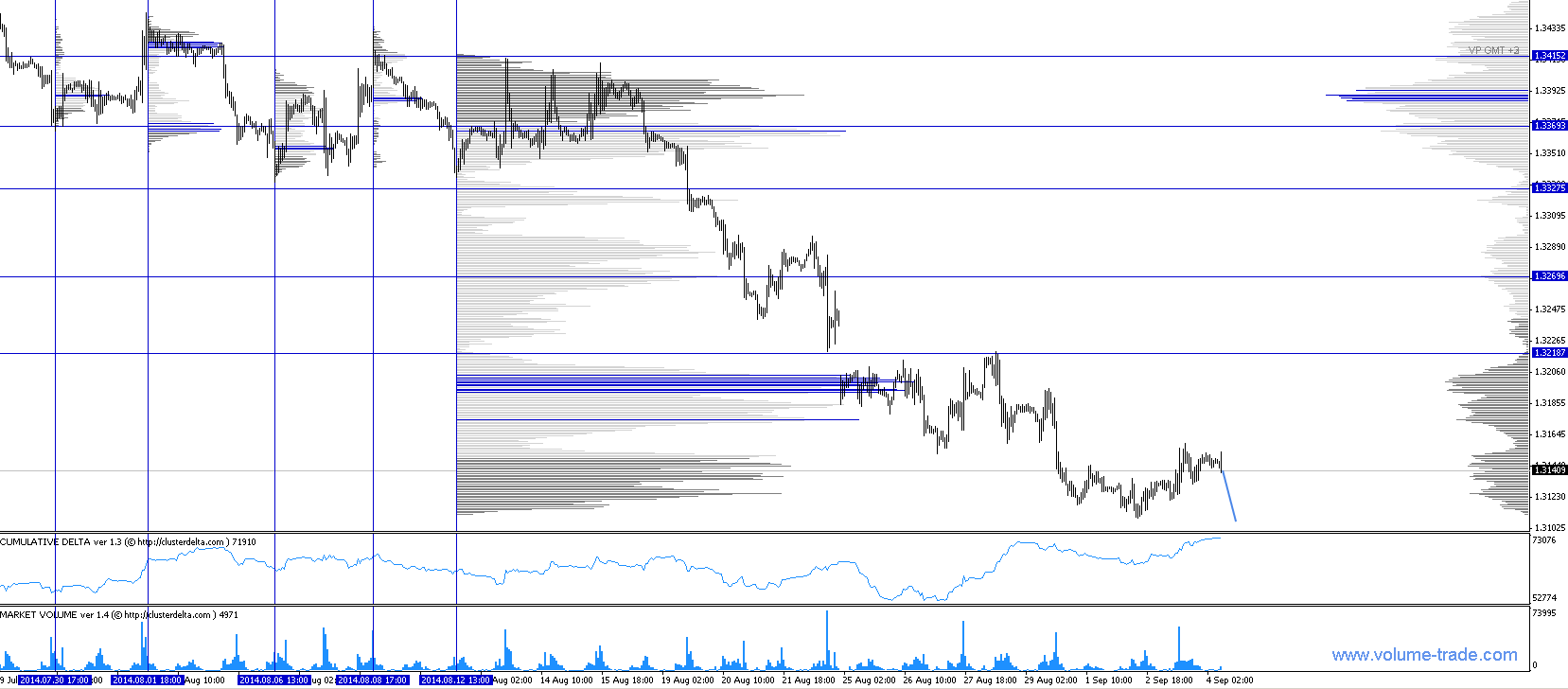 Обзор рынков 04.09.2014. EUR. CAD. Обзор рынков 04.09.2014. EUR. CAD.