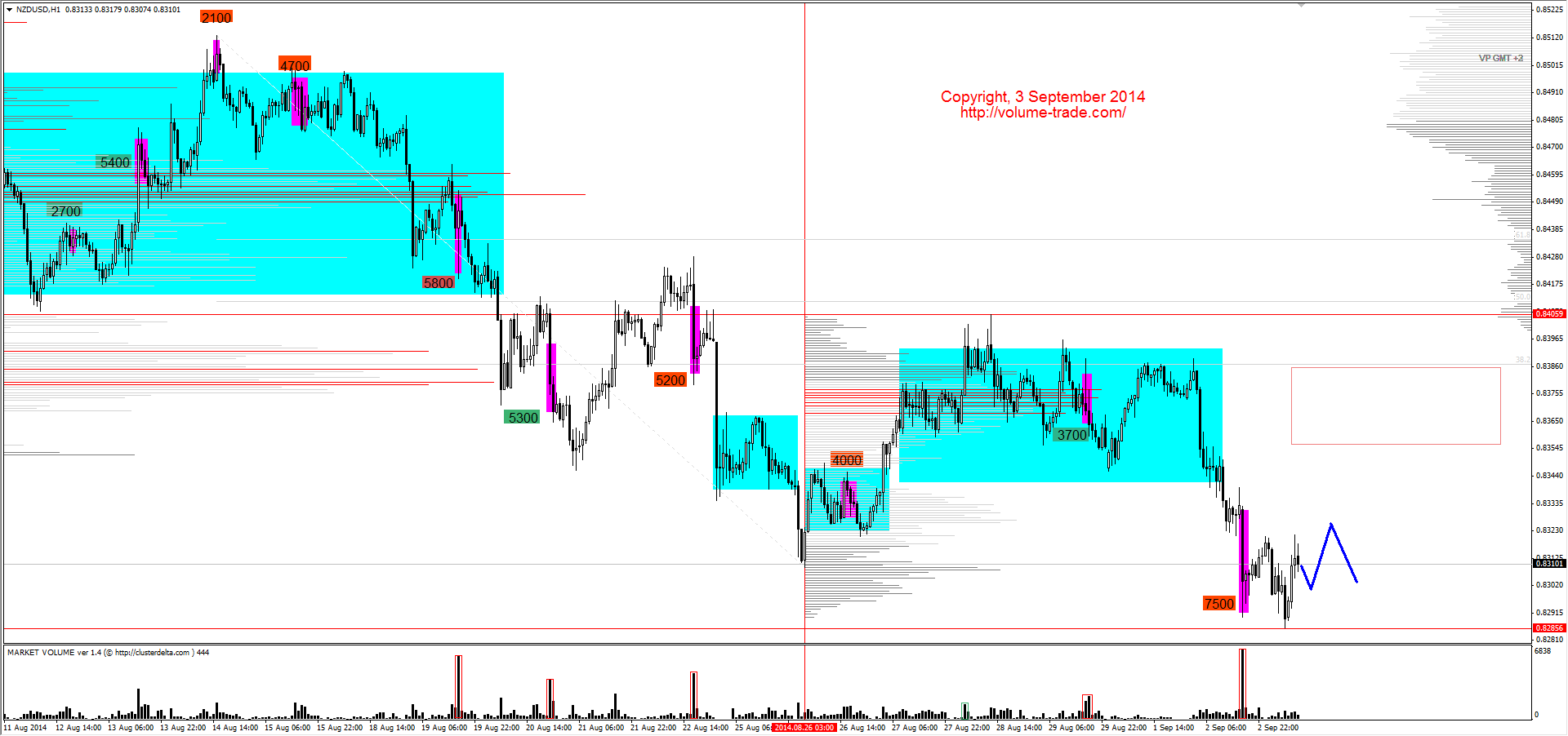 Обзор рынков 03.09.2014 (EUR,CAD,NZD,DAX) Обзор рынков 03.09.2014 (EUR,CAD,NZD,DAX)