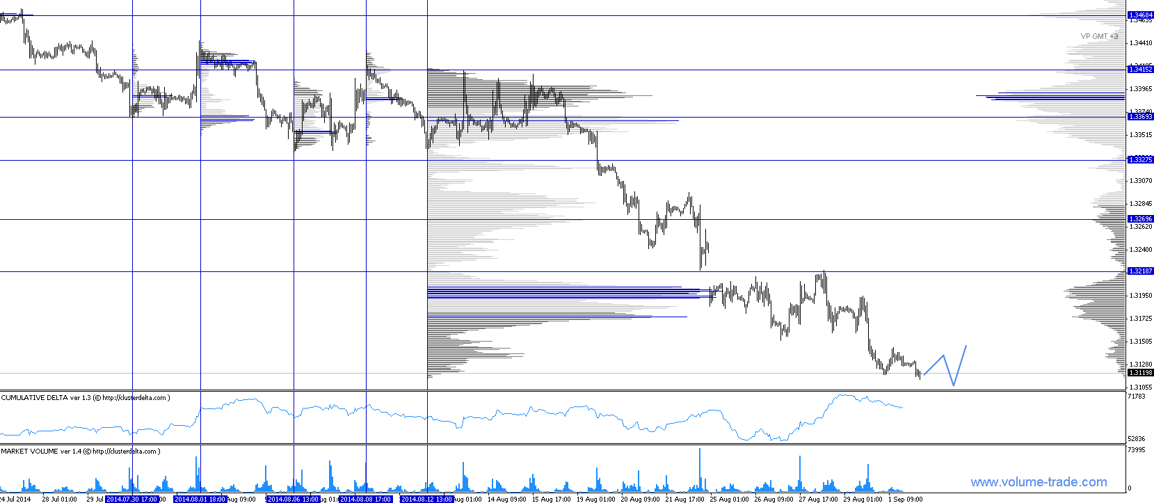 Обзор рынков 02.09.2014. EUR. CAD. Обзор рынков 02.09.2014. EUR. CAD.