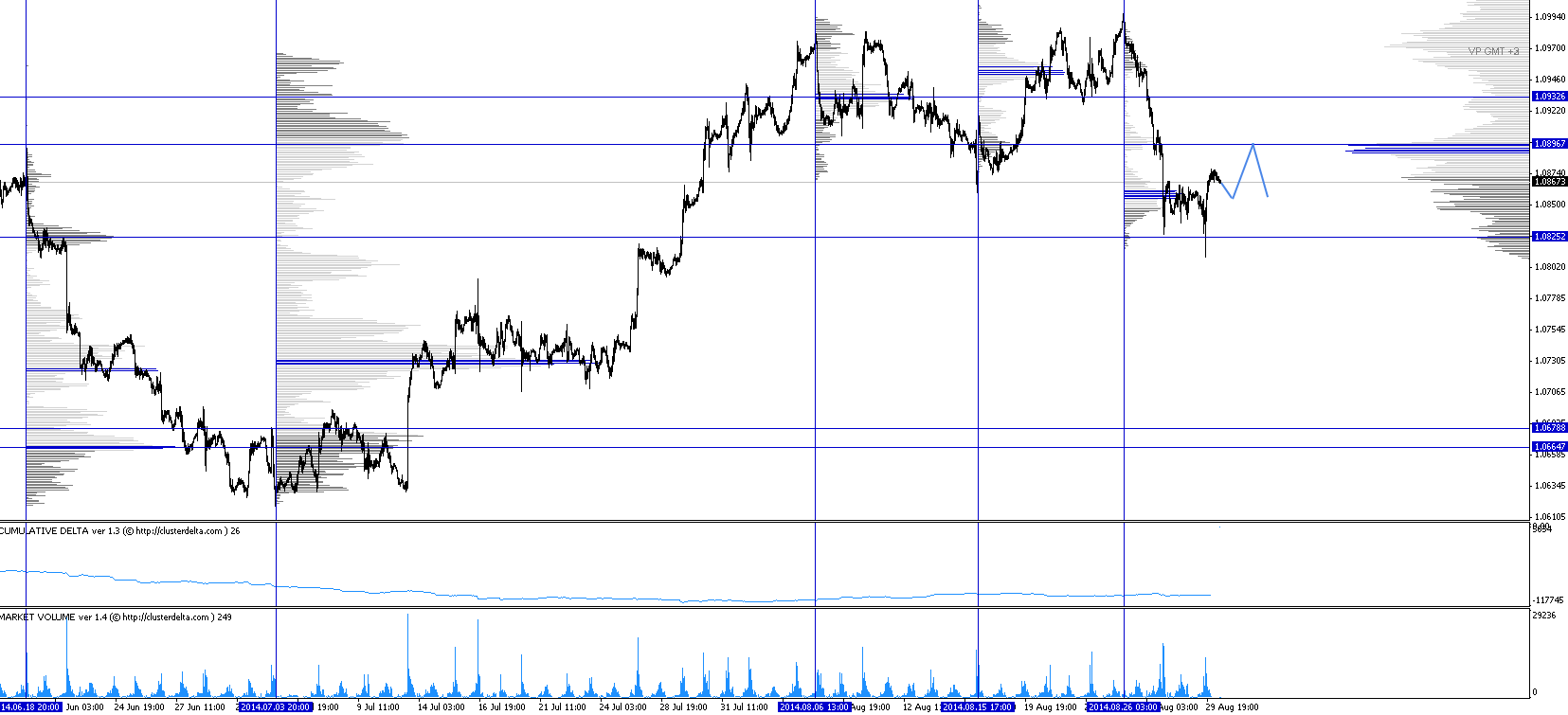 Обзор рынков 01.09.2014. EUR. CAD. Обзор рынков 01.09.2014. EUR. CAD.