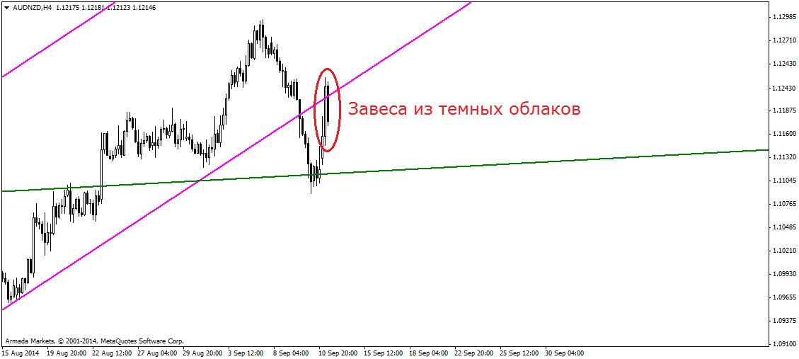 Завеса из темных облаков Завеса из темных облаков