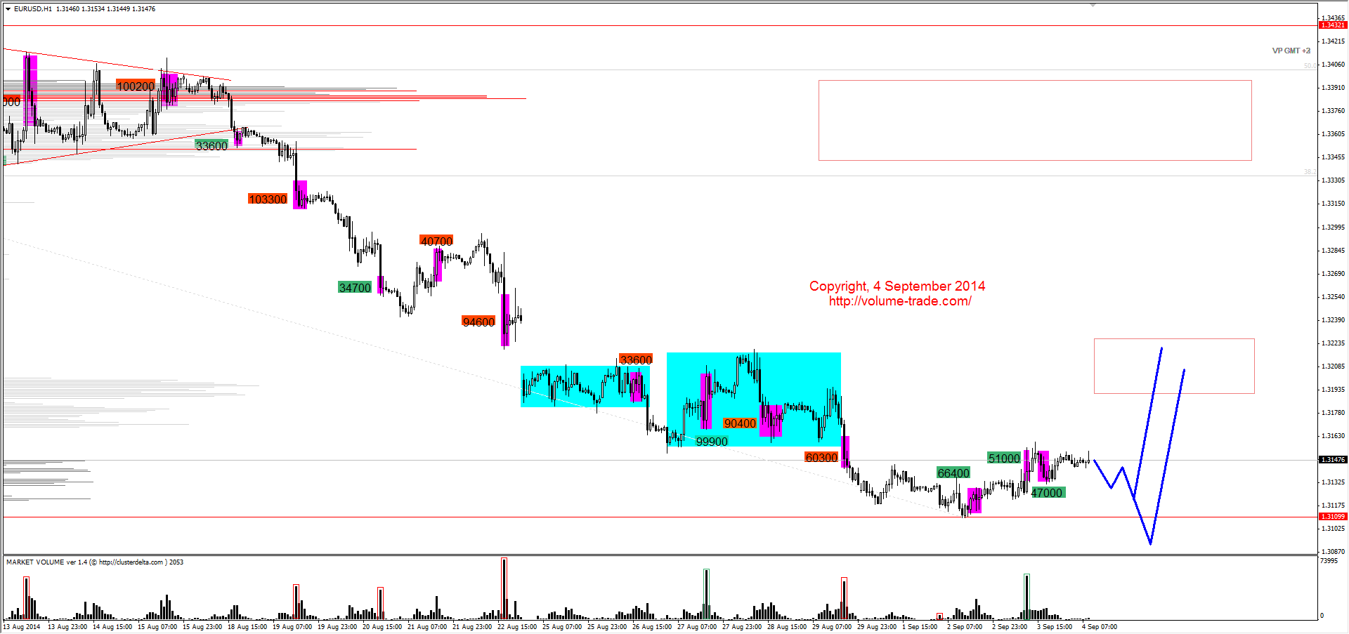 Обзор рынков 04.09.2014 (EUR,CAD,NZD,DAX) Обзор рынков 04.09.2014 (EUR,CAD,NZD,DAX)