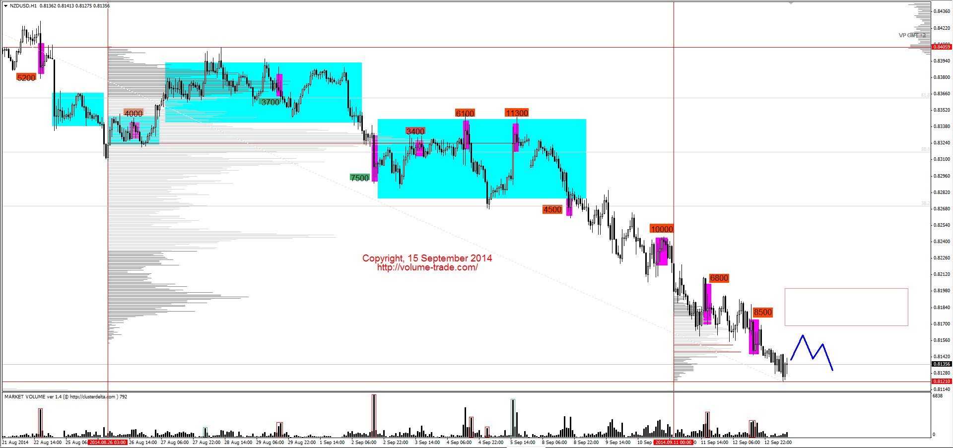 Обзор рынков 15.09.2014 (EUR,CAD,NZD,DAX) Обзор рынков 15.09.2014 (EUR,CAD,NZD,DAX)