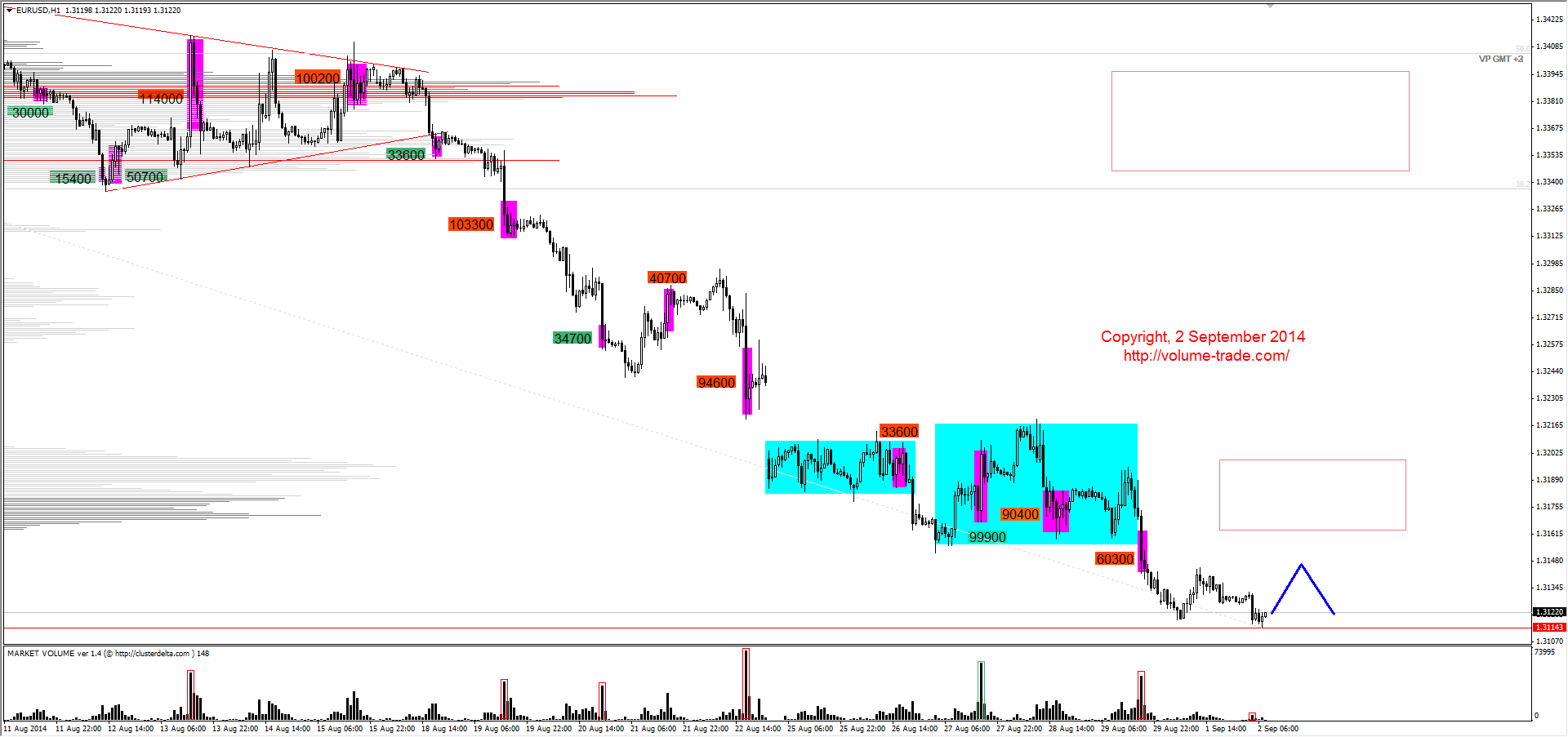 Обзор рынков 02.09.2014 (EUR,CAD,NZD,DAX) Обзор рынков 02.09.2014 (EUR,CAD,NZD,DAX)