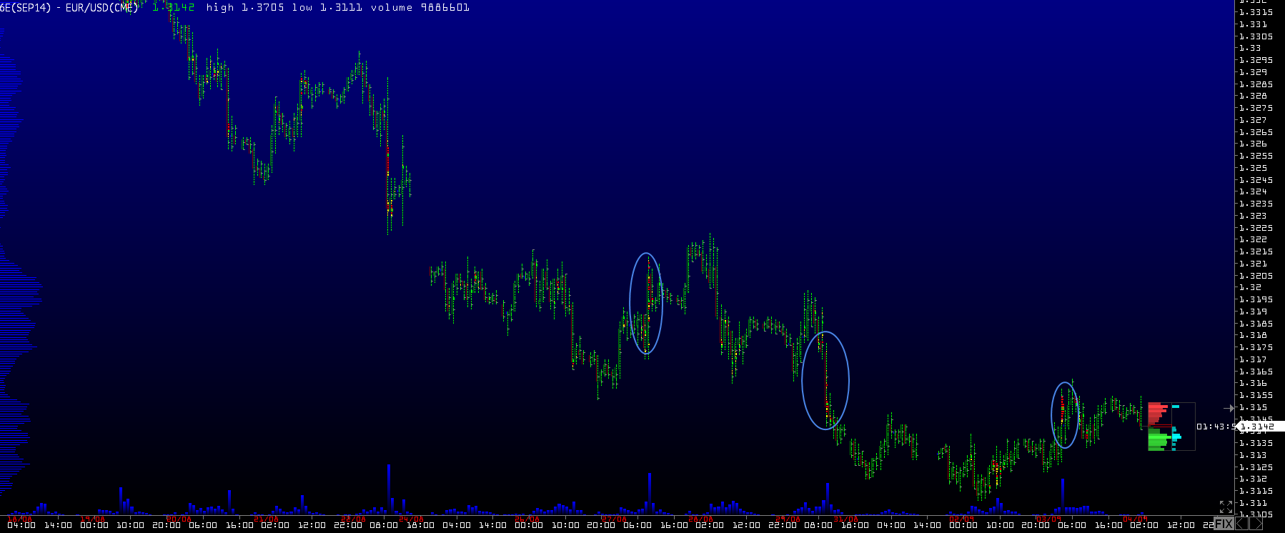 Обзор рынков 04.09.2014. EUR. CAD. Обзор рынков 04.09.2014. EUR. CAD.