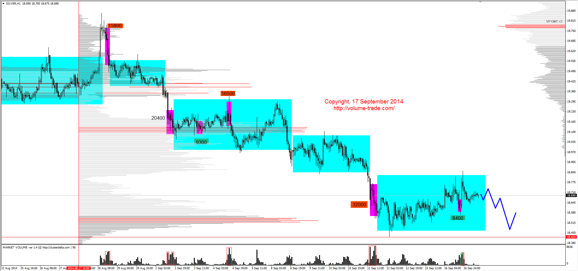 Обзор рынков 17.09.2014 (GBP,XAG,NZD,DAX) Обзор рынков 17.09.2014 (GBP,XAG,NZD,DAX)