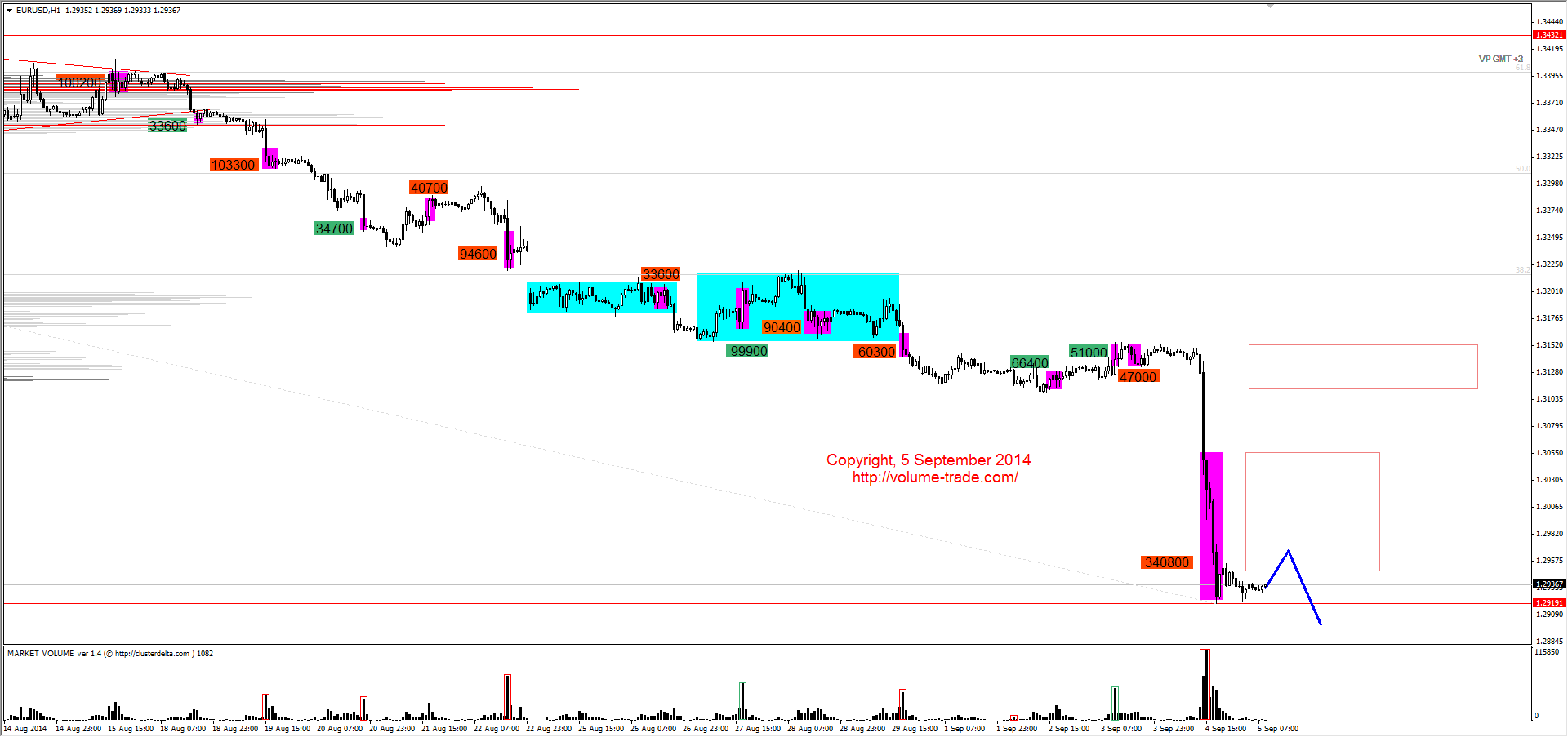 Обзор рынков 05.09.2014 (EUR,CAD,NZD,DAX) Обзор рынков 05.09.2014 (EUR,CAD,NZD,DAX)