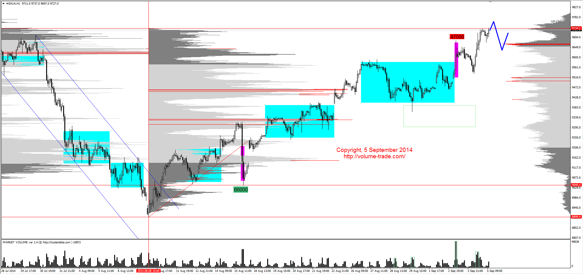 Обзор рынков 05.09.2014 (EUR,CAD,NZD,DAX) Обзор рынков 05.09.2014 (EUR,CAD,NZD,DAX)