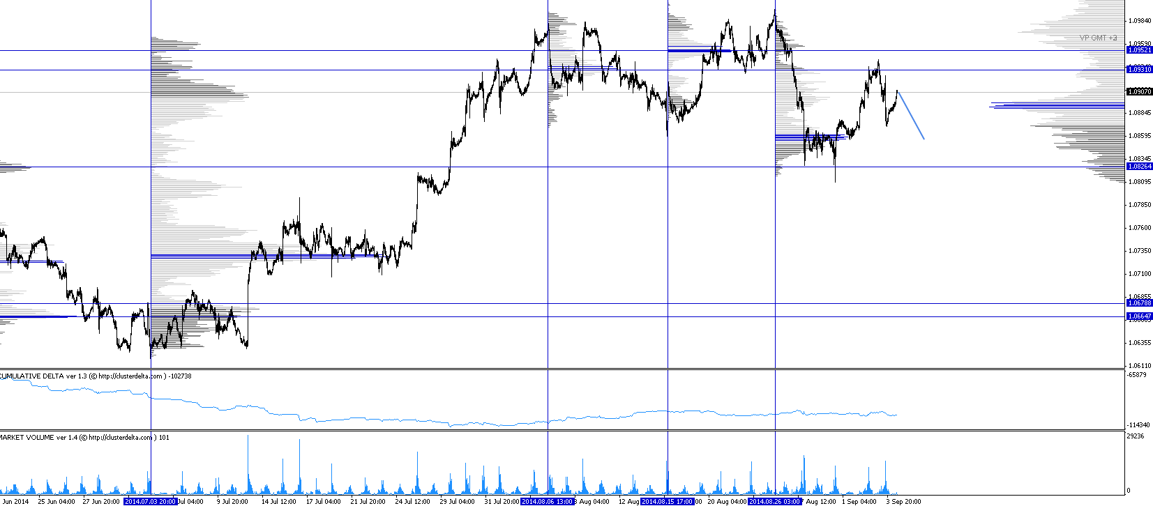 Обзор рынков 04.09.2014. EUR. CAD. Обзор рынков 04.09.2014. EUR. CAD.