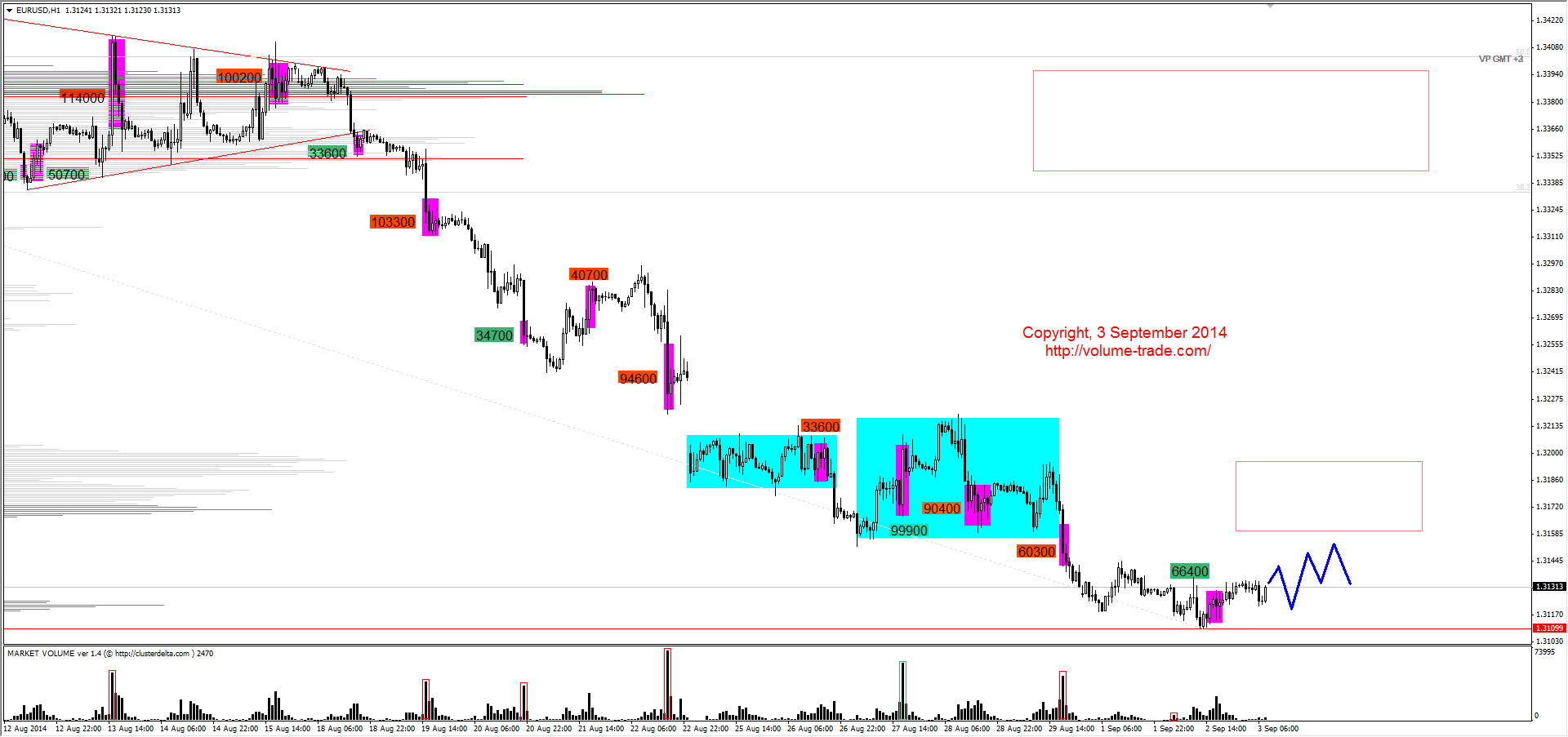 Обзор рынков 03.09.2014 (EUR,CAD,NZD,DAX) Обзор рынков 03.09.2014 (EUR,CAD,NZD,DAX)