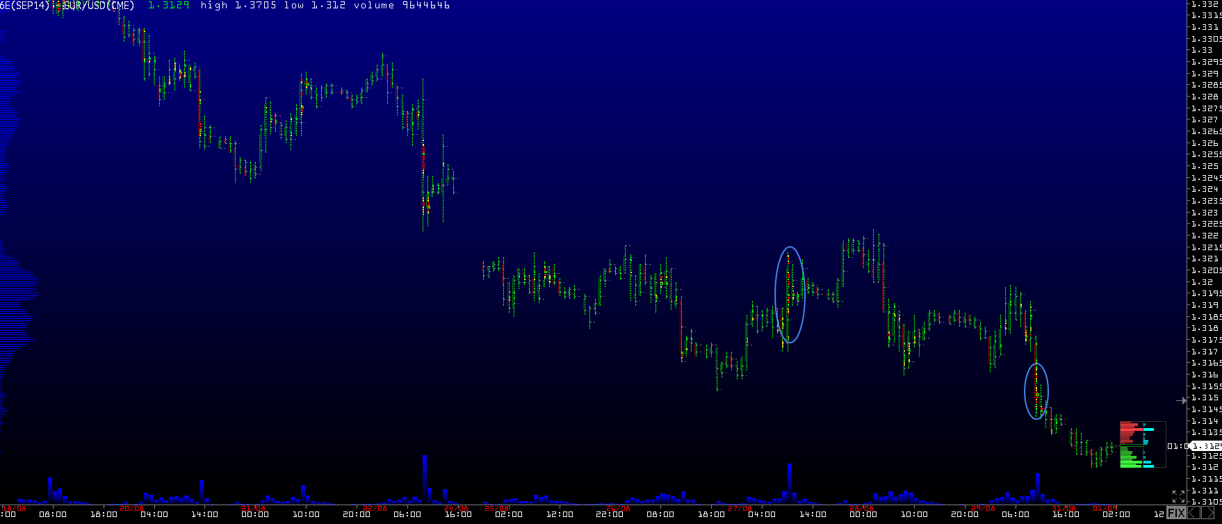 Обзор рынков 01.09.2014. EUR. CAD. Обзор рынков 01.09.2014. EUR. CAD.