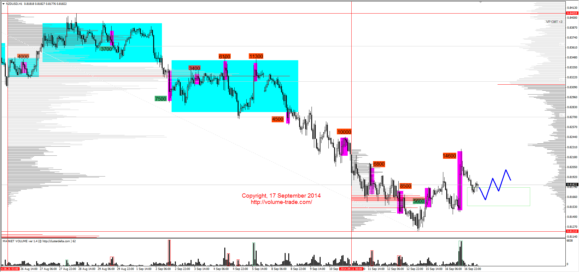 Обзор рынков 17.09.2014 (GBP,XAG,NZD,DAX) Обзор рынков 17.09.2014 (GBP,XAG,NZD,DAX)