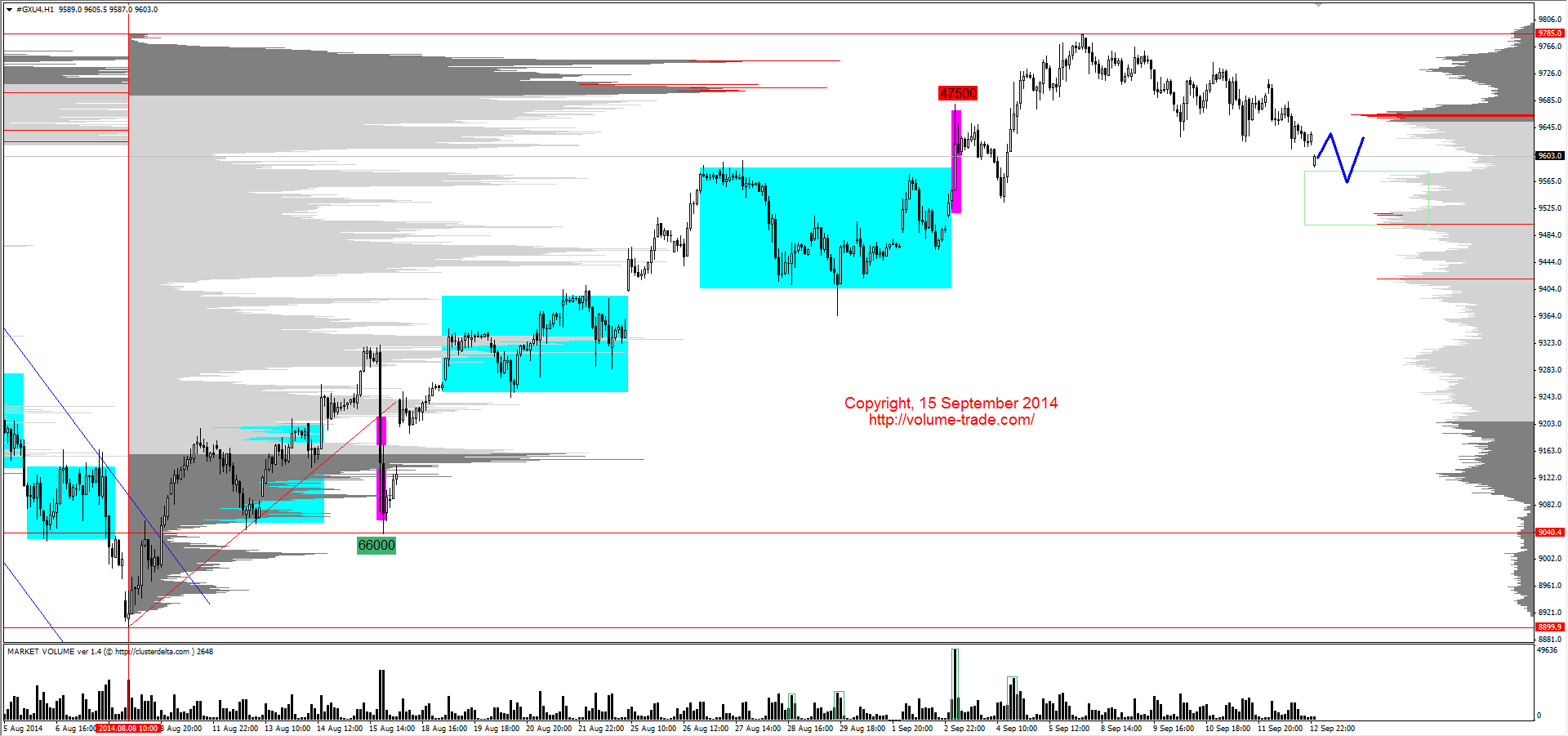 Обзор рынков 15.09.2014 (EUR,CAD,NZD,DAX) Обзор рынков 15.09.2014 (EUR,CAD,NZD,DAX)