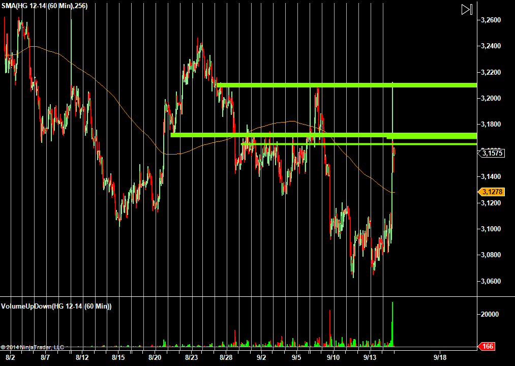 Торговать по уровням. Solana курс. Индикатор объёма по кластерам. Графики в quik. Индикатор футпринт для мт4.