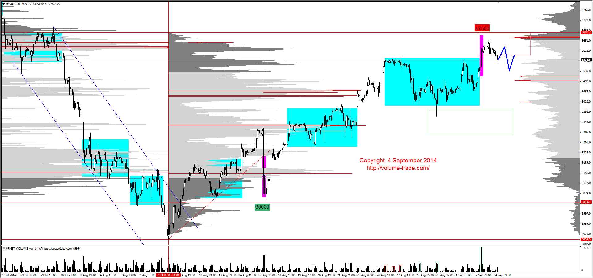 Обзор рынков 04.09.2014 (EUR,CAD,NZD,DAX) Обзор рынков 04.09.2014 (EUR,CAD,NZD,DAX)