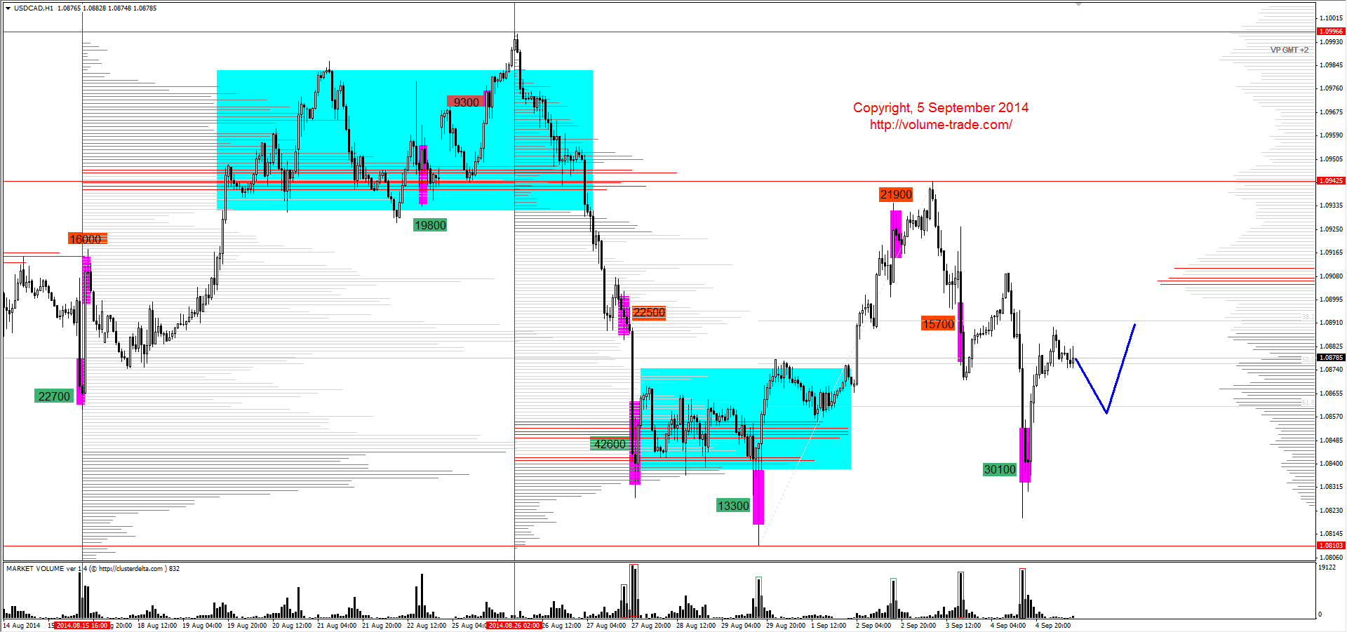 Обзор рынков 05.09.2014 (EUR,CAD,NZD,DAX) Обзор рынков 05.09.2014 (EUR,CAD,NZD,DAX)