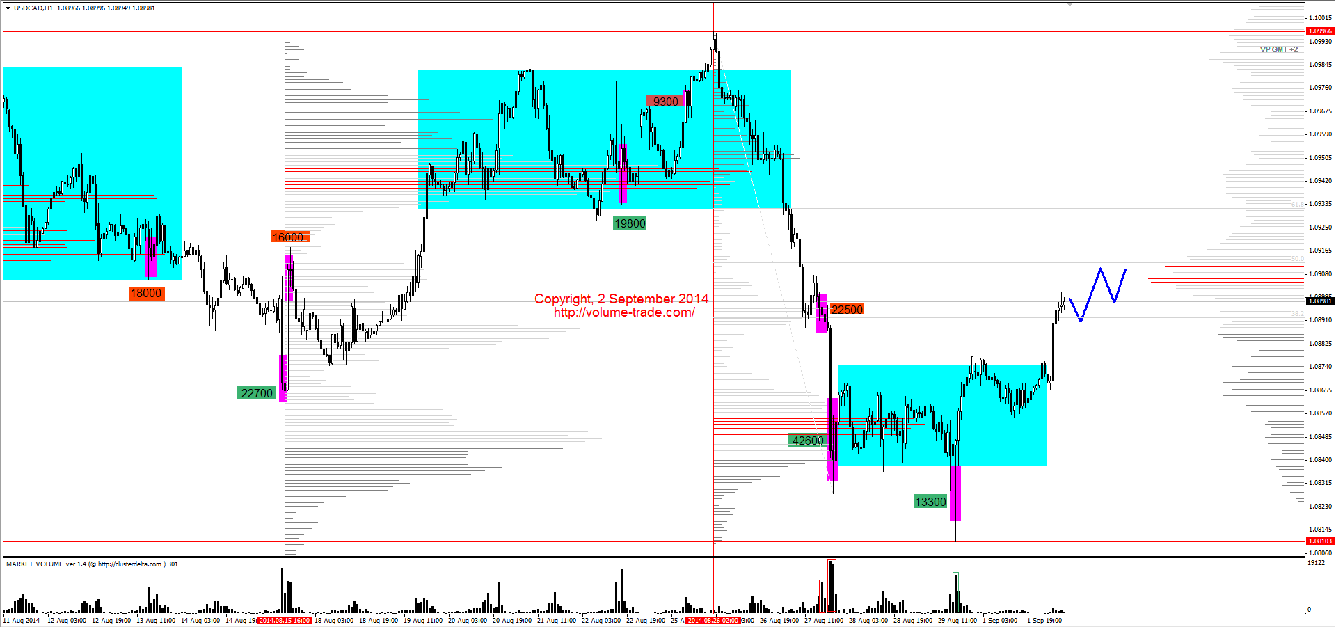 Обзор рынков 02.09.2014 (EUR,CAD,NZD,DAX) Обзор рынков 02.09.2014 (EUR,CAD,NZD,DAX)