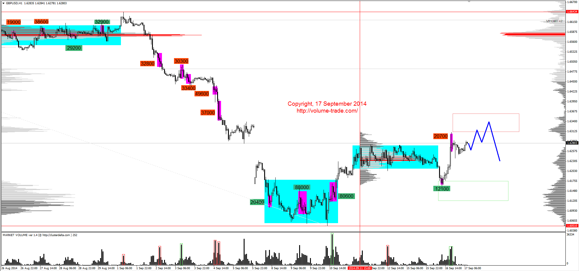 Обзор рынков 17.09.2014 (GBP,XAG,NZD,DAX) Обзор рынков 17.09.2014 (GBP,XAG,NZD,DAX)