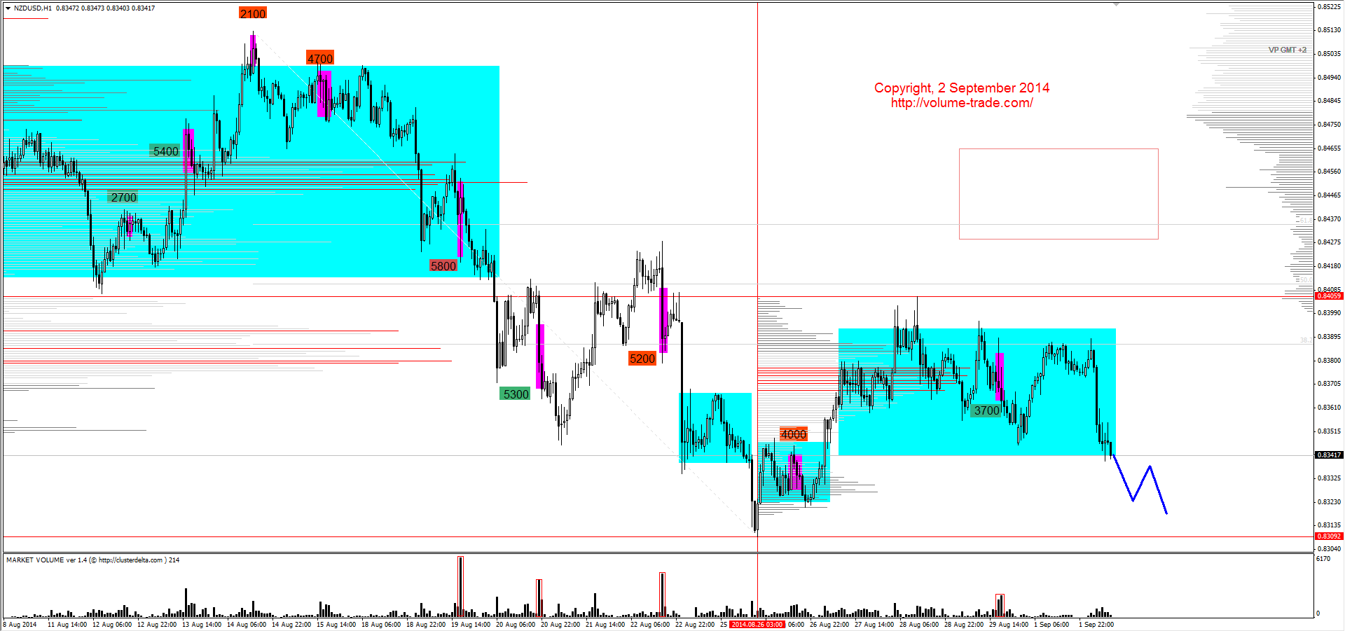 Обзор рынков 02.09.2014 (EUR,CAD,NZD,DAX) Обзор рынков 02.09.2014 (EUR,CAD,NZD,DAX)